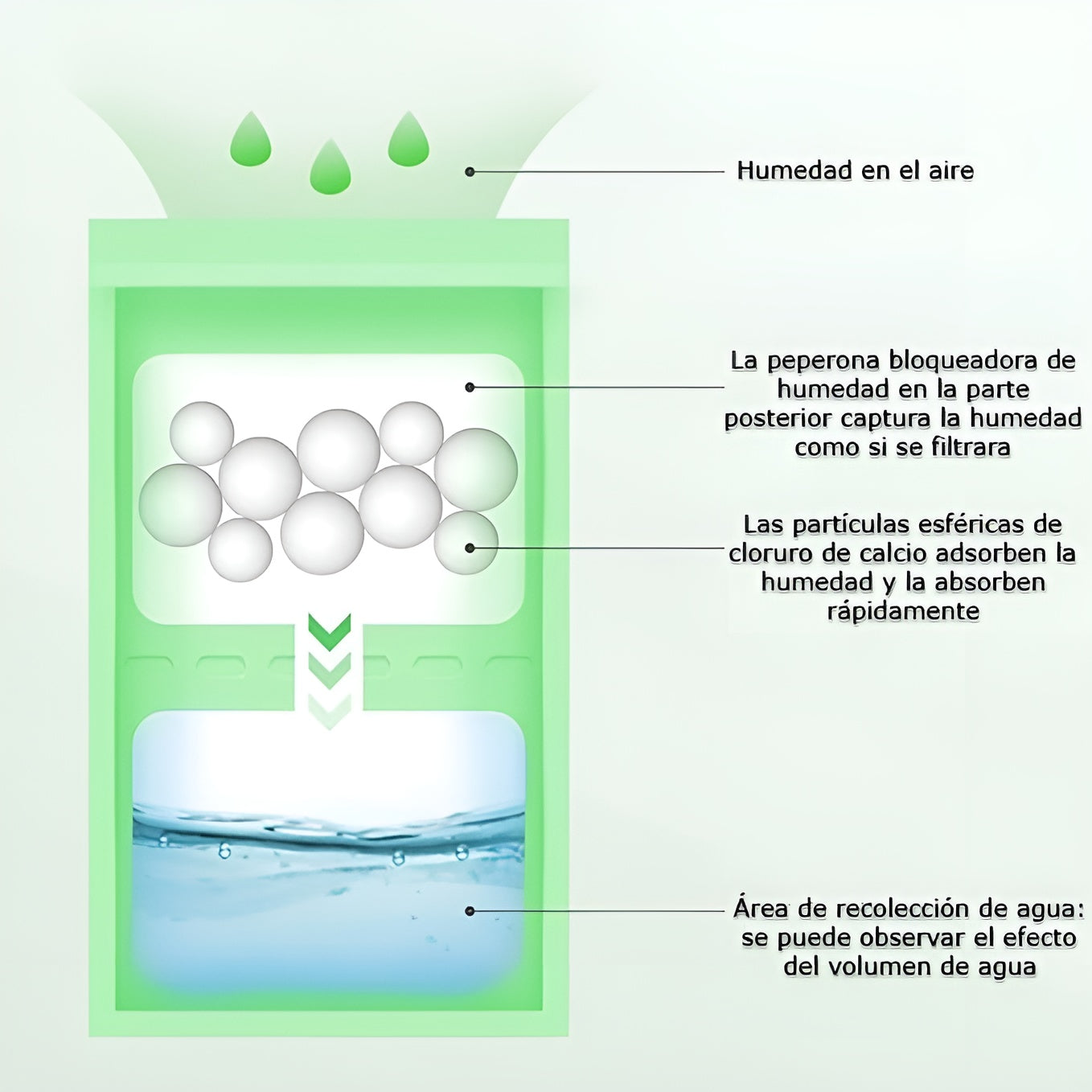 Deshumidificador de armario – Envío a toda Venezuela – NQLN Store