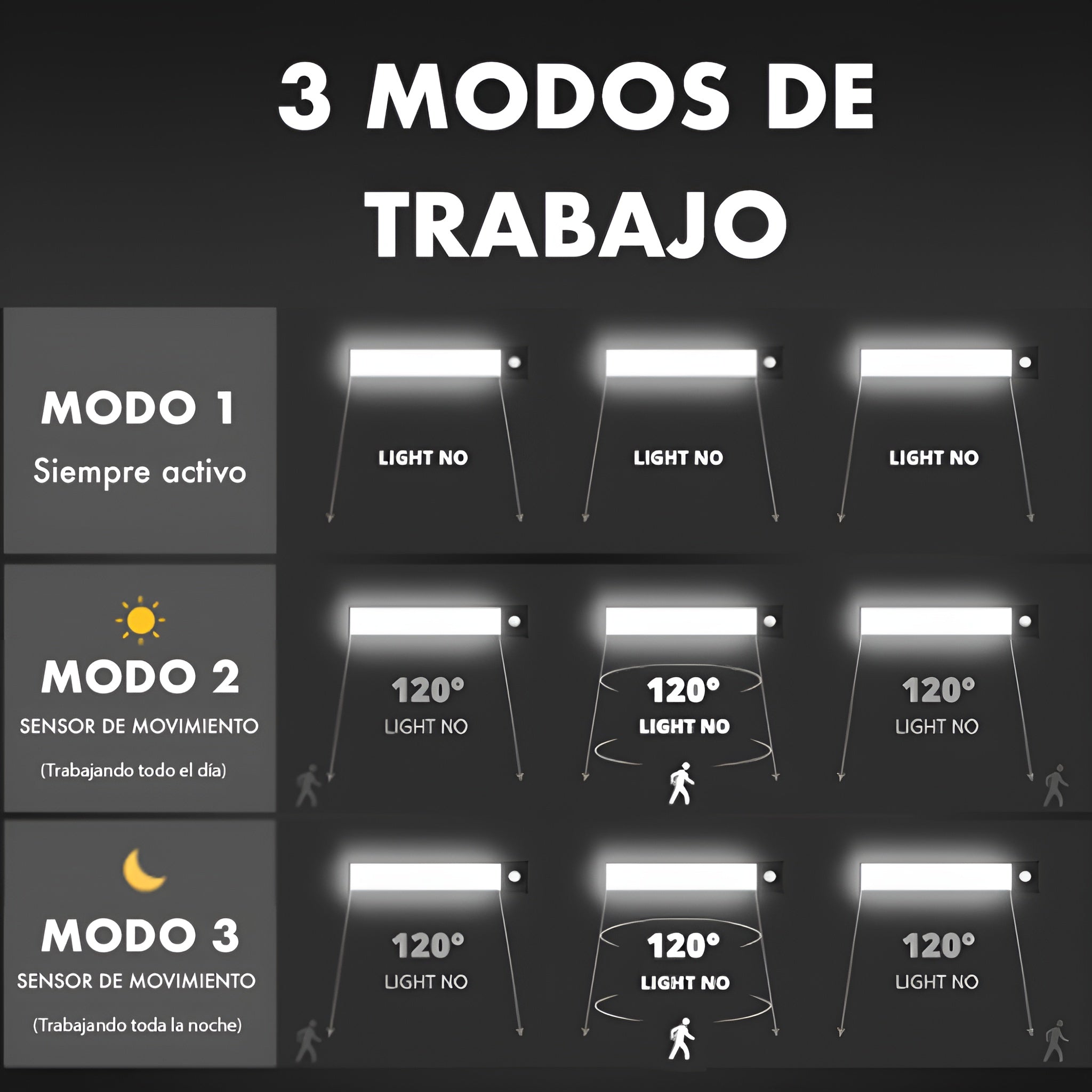 Lampara Rectangular con Sensor de Movimiento Recargable – Envío a toda Venezuela – NQLN Store