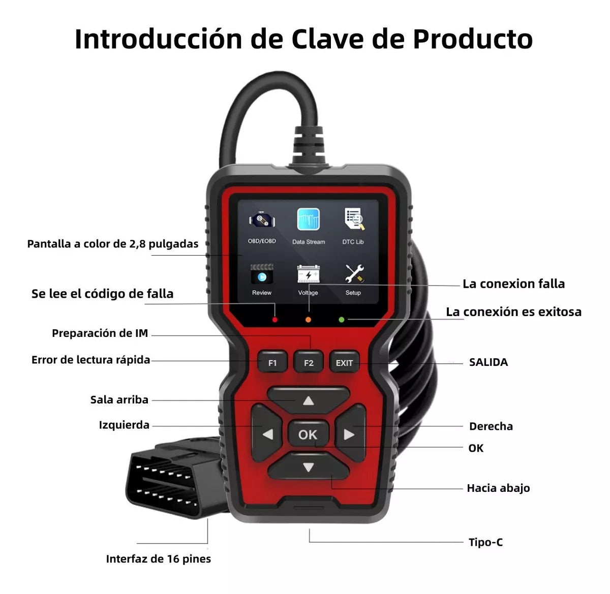 Lector de codigo de carro modelo OBD2 – Tienda online NQLN Store Venezuela
