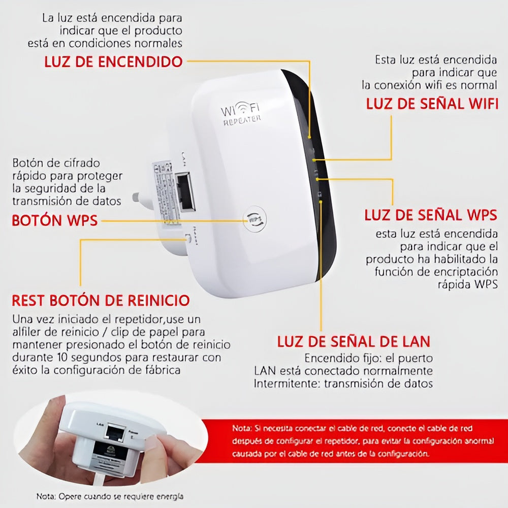 Amplificador de senal Wifi hasta 300Mbps – Vista de cerca del producto – NQLN Store