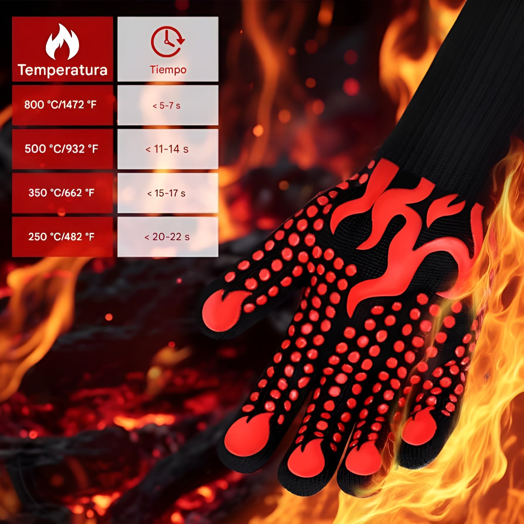Guantes para hornear altas temperaturas (Pack de 2) – Comprar al mejor precio en NQLN Store Venezuela